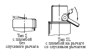 Варианты верхней крышки