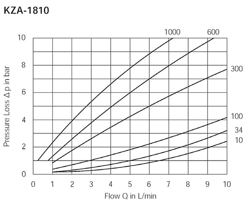 KZA-1810